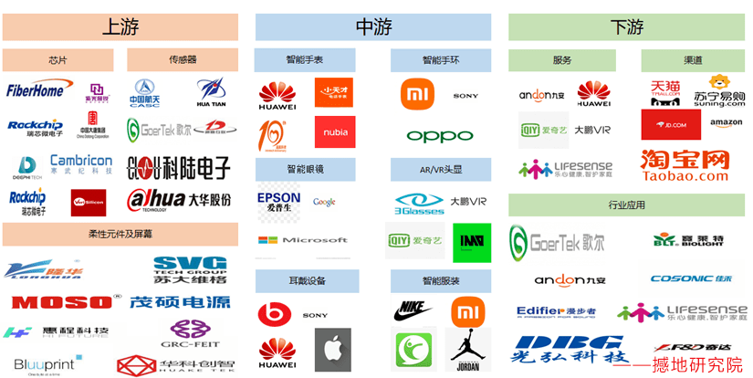 10亿智能穿戴项目落生产基地MG电子模拟器项目推荐 投资(图4)