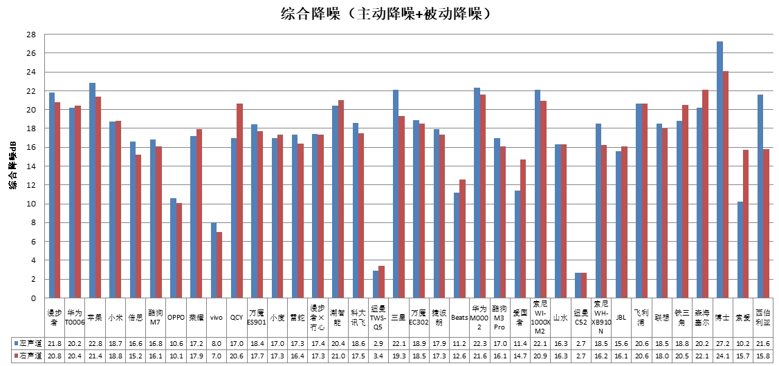 、科大讯飞、酷狗、山水4款样品声压级超标MG电子中消协测评36款无线耳机 潮智能