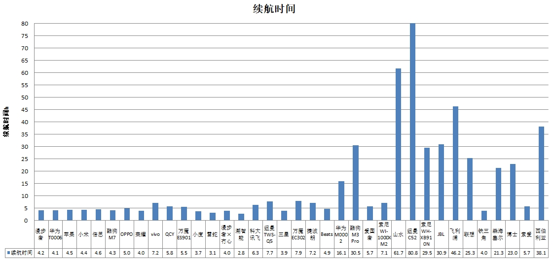 、科大讯飞、酷狗、山水4款样品声压级超标MG电子中消协测评36款无线耳机 潮智能(图2)